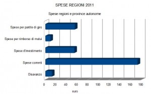 spese regioni