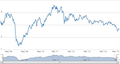 grafico trading rame