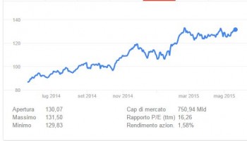 apple-trading