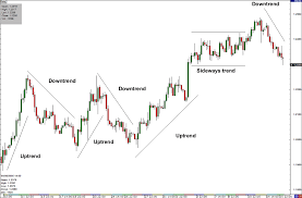 trading con trend line